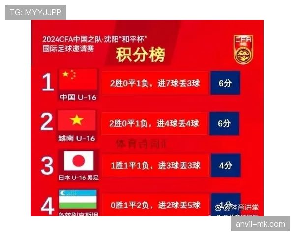 足球球员实力榜